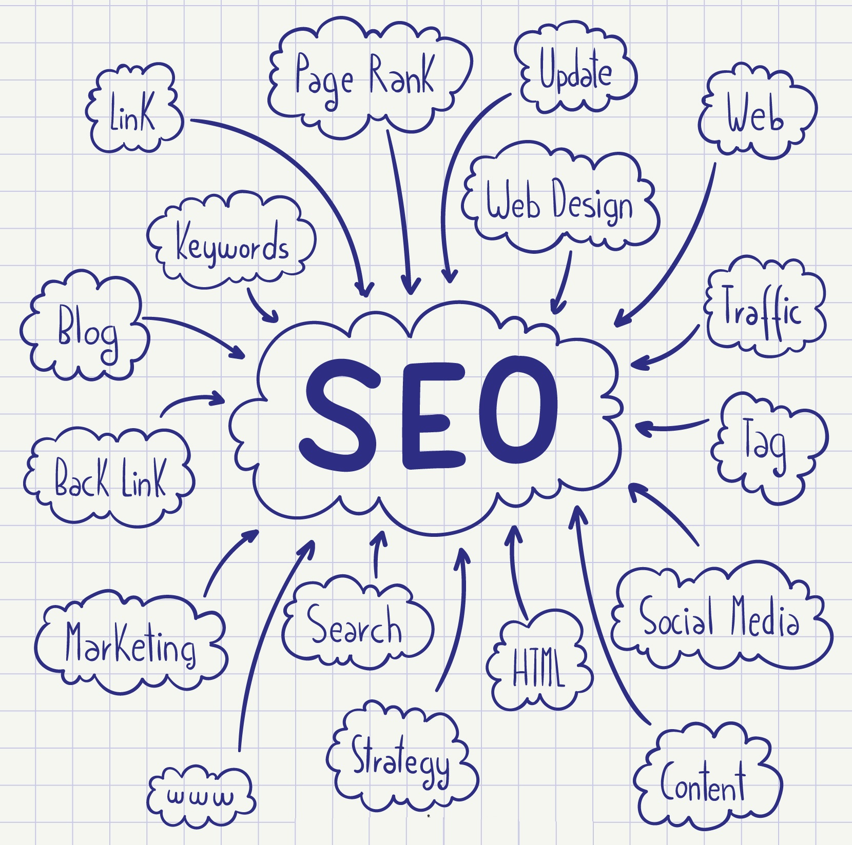 SEO — это не расход, а инвестиция в будущее
